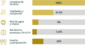 Etapa construcción La Posta de PIlar